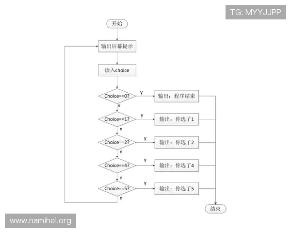 凯发电子游戏平台新手注册流程详解及常见问题解决方案